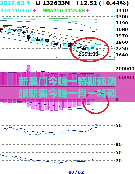 新澳门今晚一特期预测跟新奥今晚一肖一特预测和,警惕欺骗性广告-透彻释义、解释与落实