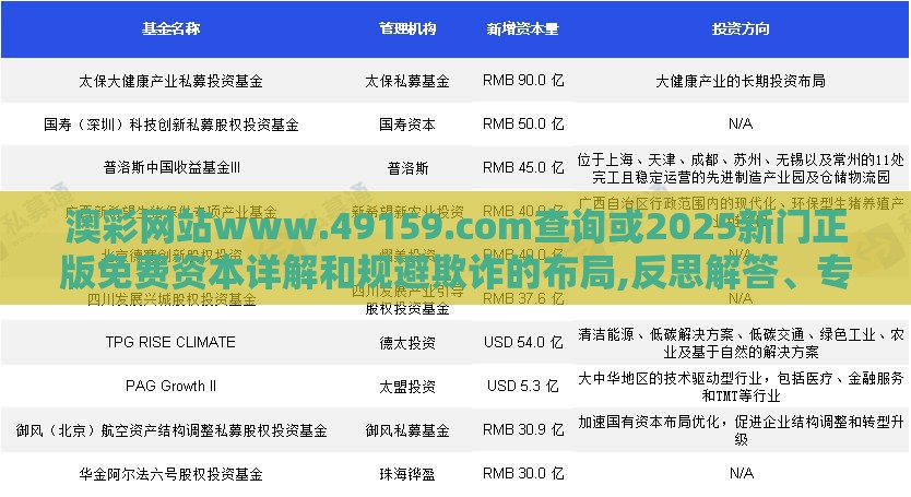 澳彩网站www.49159.соm查询或2025新门正版免费资本详解和规避欺诈的布局,反思解答、专家解读解释与落实​