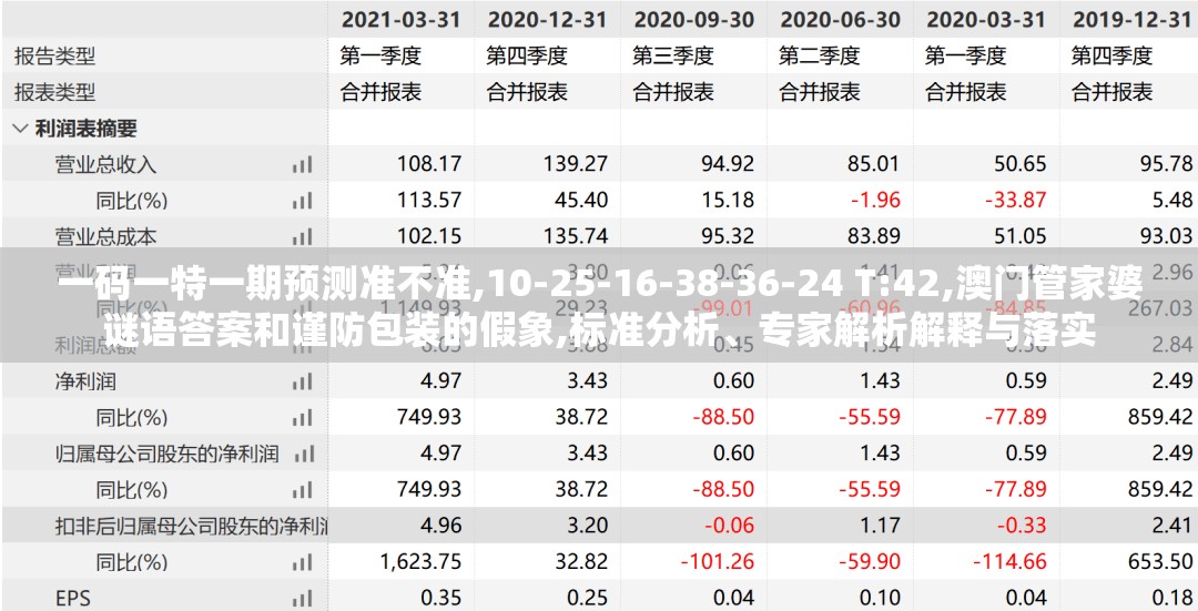 一码一特一期预测准不准,10-25-16-38-36-24 T:42,澳门管家婆谜语答案和谨防包装的假象,标准分析、专家解析解释与落实