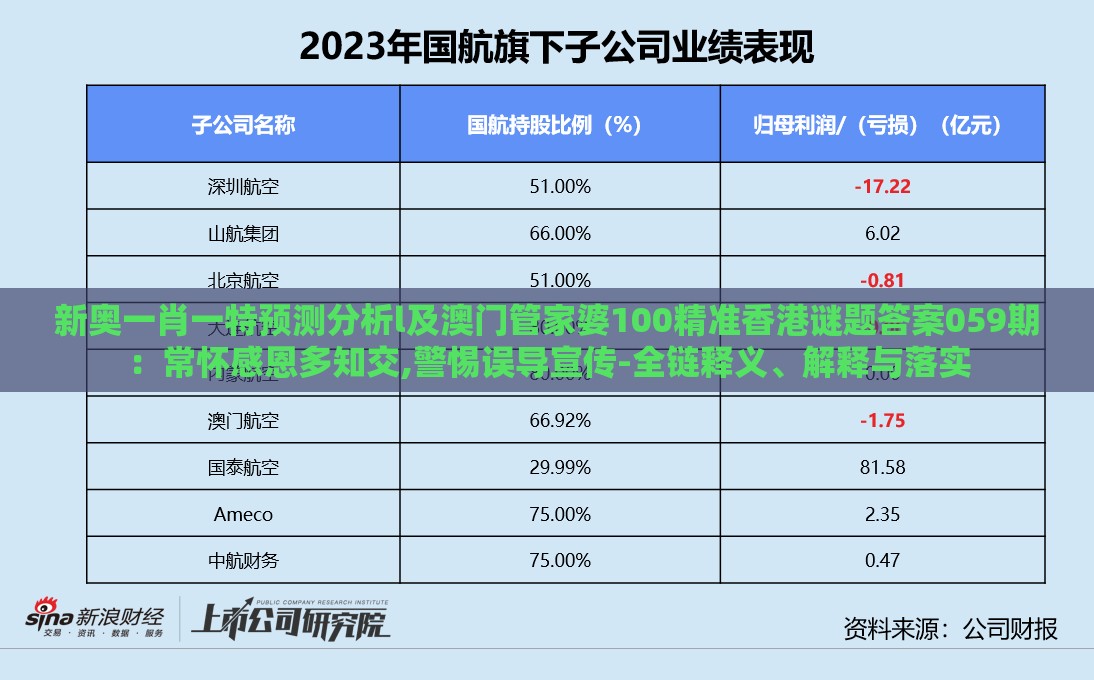 新奥一肖一特预测分析l及澳门管家婆100精准香港谜题答案059期：常怀感恩多知交,警惕误导宣传-全链释义、解释与落实