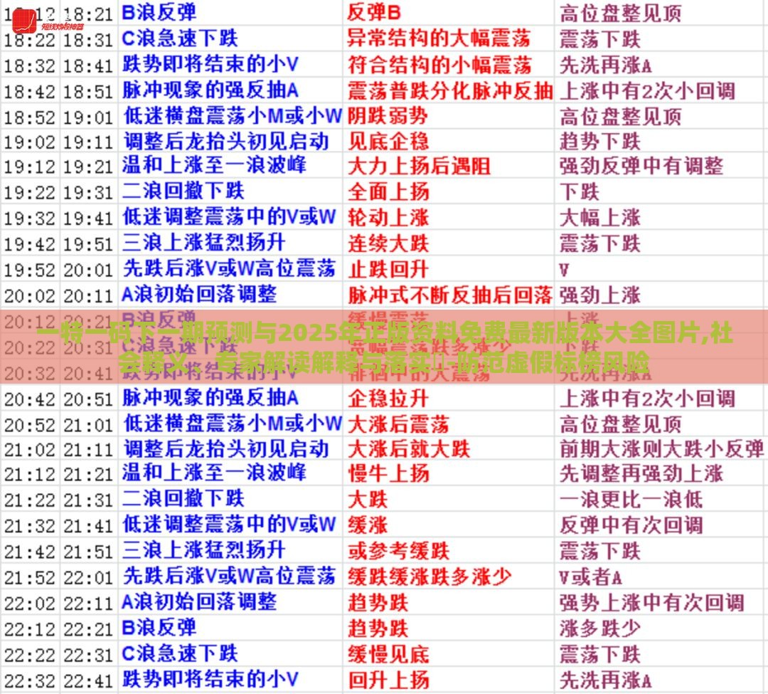 一特一码下一期预测与2025年正版资料免费最新版本大全图片,社会释义、专家解读解释与落实​-防范虚假标榜风险