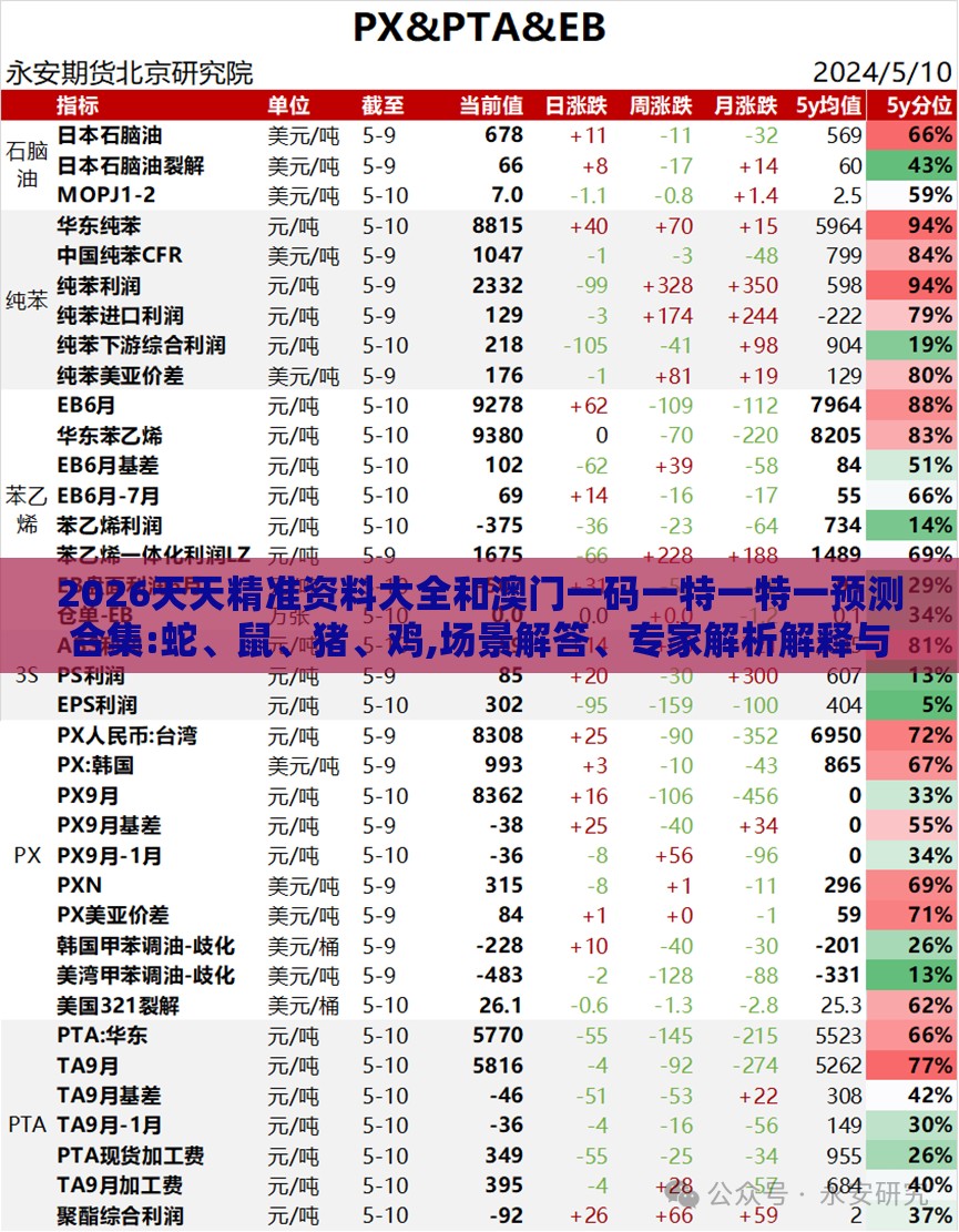 2026天天精准资料大全和澳门一码一特一特一预测合集:蛇、鼠、猪、鸡,场景解答、专家解析解释与落实-拒绝误导言辞陷阱