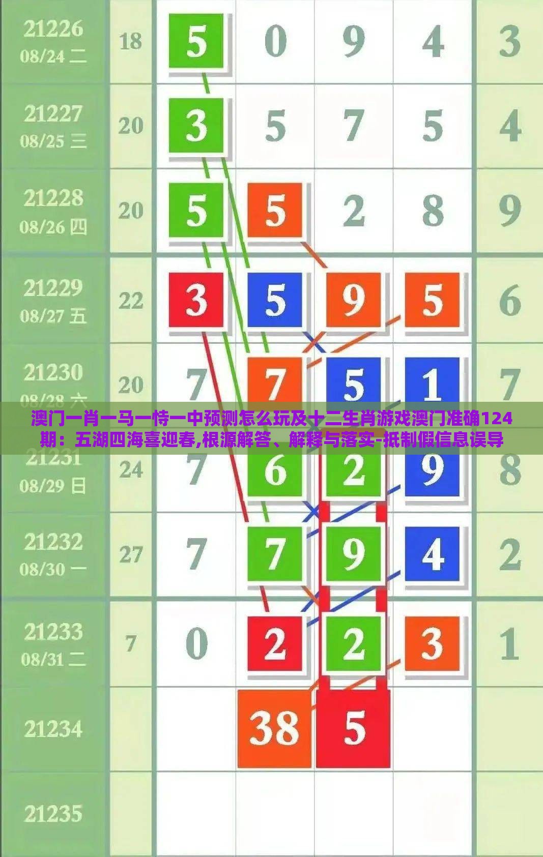 澳门一肖一马一恃一中预测怎么玩及十二生肖游戏澳门准确124期：五湖四海喜迎春,根源解答、解释与落实-抵制假信息误导