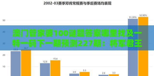 澳门管家婆100谜题答案哪里找及一特一码下一期预测227期:将军君王美女伴-深入解答、解释与落实,抵制欺诈的假广告圈