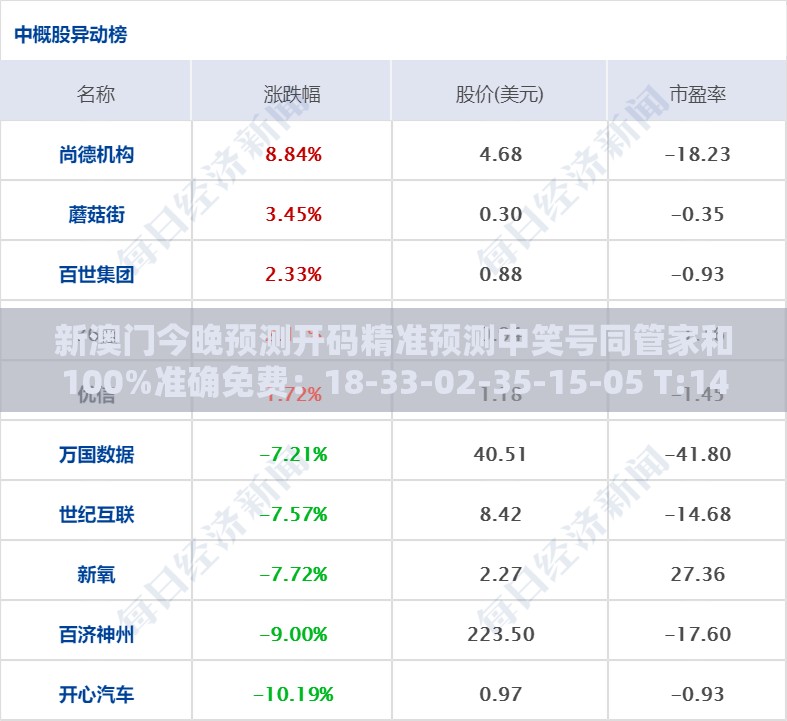 新澳门今晚预测开码精准预测中笑号同管家和100%准确免费：18-33-02-35-15-05 T:14透彻剖析、专家解析解释与落实​-抵制刷单炒信假象