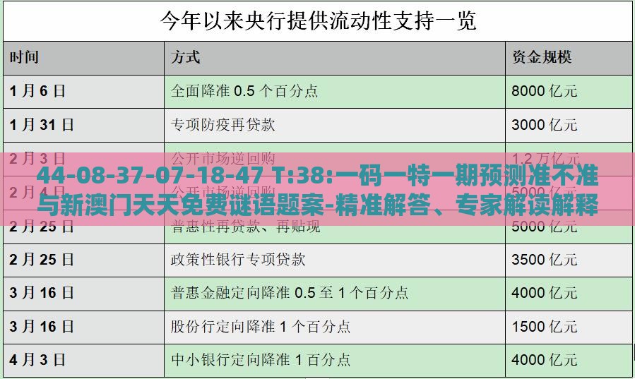 44-08-37-07-18-47 T:38:一码一特一期预测准不准与新澳门天天免费谜语题案-精准解答、专家解读解释与落实​,谨防误导性宣传