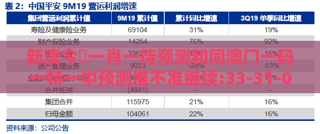 新澳今晩一肖一待预测和同澳门一码一特一中预测准不准继续:33-31-03-04-08-01 T:47,多维释义、解释与落实-规避欺诈的假广告